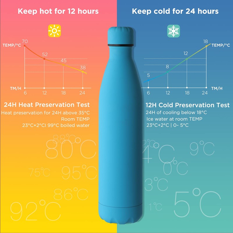 GeeRic Drinking Bottle 1 Litre Stainless Steel Thermos Flasks Double-Walled