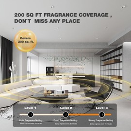 Essential Oil Diffuser with LED Displa, Safety Auto-Off Timer, for Baby Bedroom, Hotel, Living Room, Bathroom (Hilton*3)