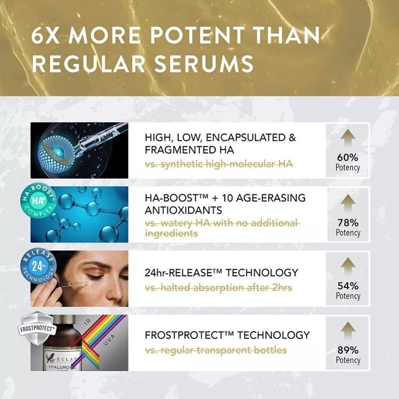 Eclat Suero De Ácido Hialurónico Puro Para Cara