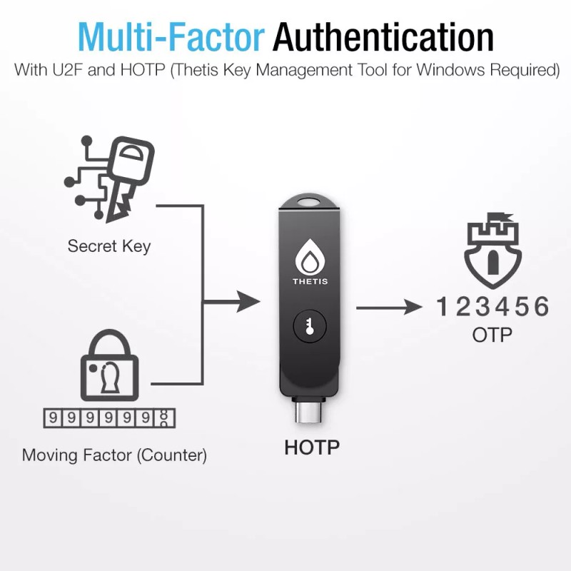 Thetis Pro FIDO2 Security Key Passkey via Connect USB-A /