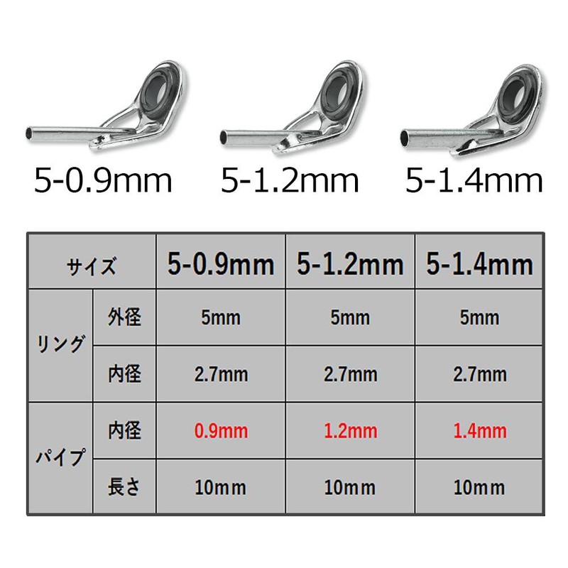 Top Guide Rod Guide, Stainless Steel Fishing Rod, Tip (0.2