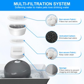 Rigidstone Replacement Charcoal Filters for Fountains, 12 Pieces Water Fountain Filters + 12 Pieces Replacement Foam Compatible with Drinkwell, Avalon, Pagoda, 2 Gallon, Sedona and Seascape