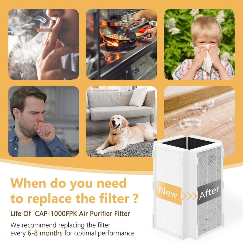 CAP-1000 Replacement Filter Compatible With Cuisinart CAP-1000FPK Air Purifier, 3-In-1
