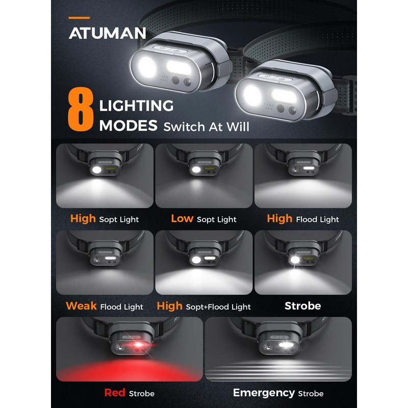 ATuMan Headlamps LED MH1 (2 Pack with Charging Case)
