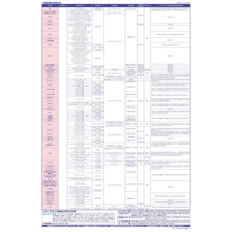 agurokanesyou Pesticides arubarin Granules Water Solvent G