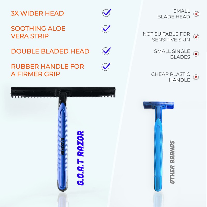 Razorba GOAT Wide Disposable Double Razor with Aloe Moisture Strip