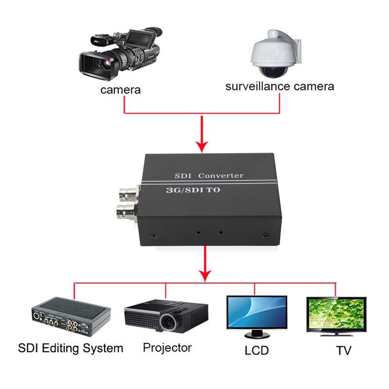 SDI Converter Support SD/HD/3G SDI Long Transmission Distance 1080P SDI