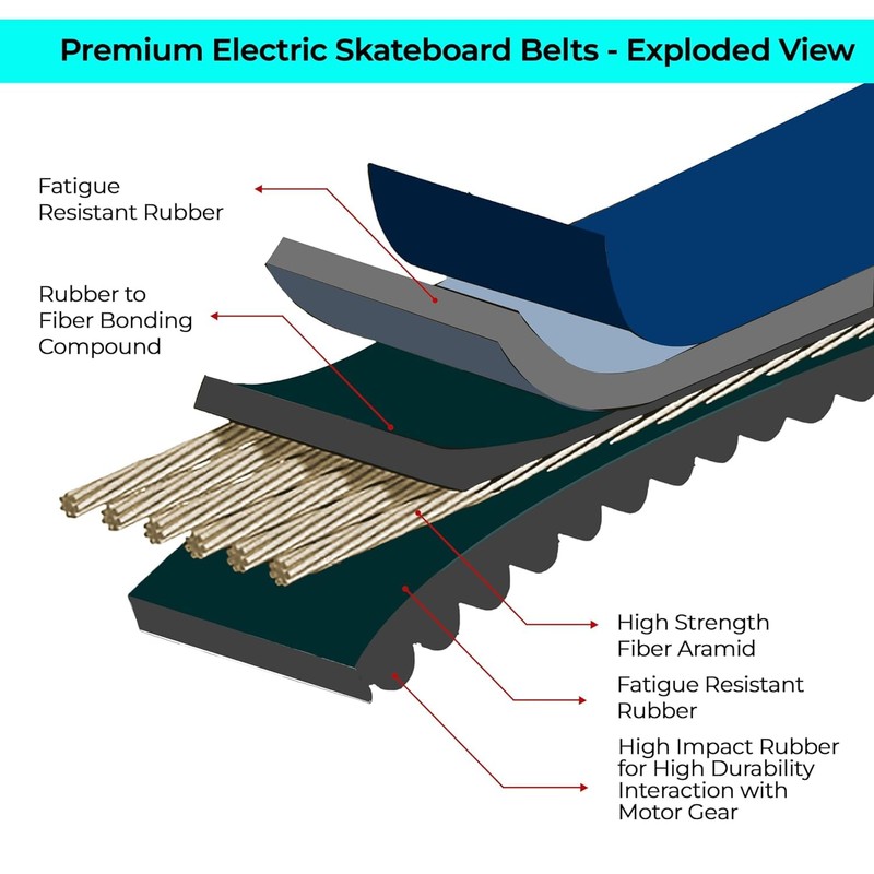 Vokboard Electric Skateboard Belts (2pc)