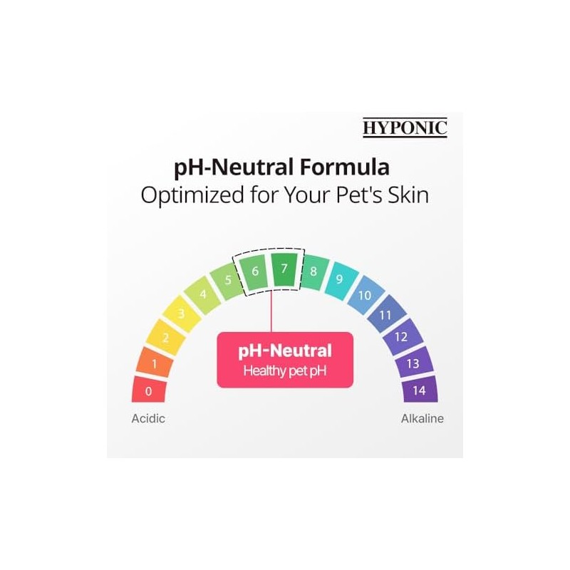 HYPONIC Champú Hipoalergénico Premium para Perros - Desodorizante, Piel Sensible,