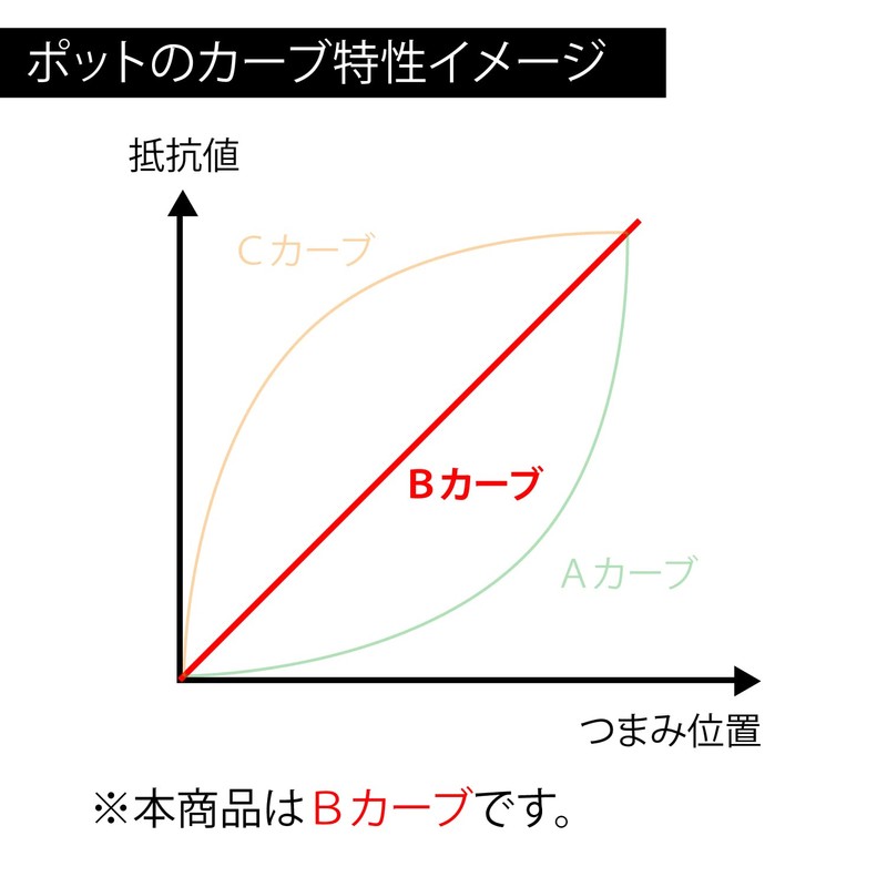 Variable Resistor Potentiometer Volume Ham Balancer (100Ω 3W Set of
