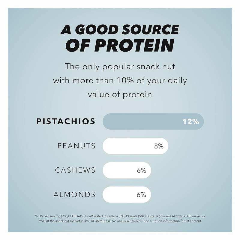 Wonderful Pistachios No Shells, Lightly Salted Nuts, 6 Ounce Resealable