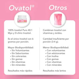Bikini Burn Myo Inositol  D-Chiro Inositol Puro Ratio 401 con 6000 mg por porción  Ovatol  Suplemento para mujer con alta biodisponibilidad  Libre de 