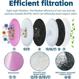 36pcs 2097 Filters for Respirator, Particulate Filter Cotton for P100 Filter Holders Filter Retainer Replacement for 6000 6200 6800 7000 FF-4 Series Breathing Mask for Against Dust
