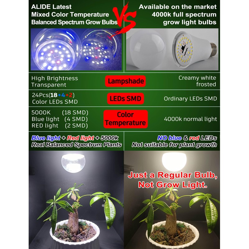 ALIDE E17 Intermediate Base Plant Grow Light Bulbs for Indoor