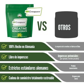 Creapure creatina monohidrato en polvo. Creatina de ultra alta pureza fabricada en Alemania sin nada más añadido. Puro y sin sabor para hombres y muje