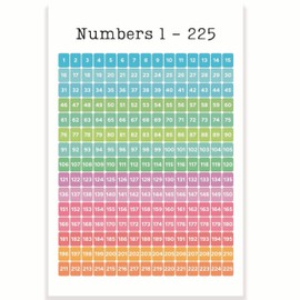 Printlabz Numbers 1-225 Learning to Count Classroom Poster - Learning Numbers - Math Classroom Poster - 12 x 18 Inch - Classroom Decor - Classroom Must Haves - Back To School Decor - CPS0116