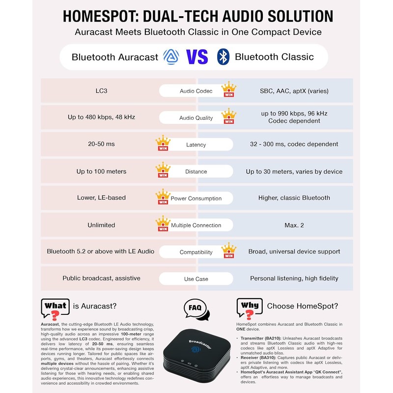 HomeSpot BA210 v2 Bluetooth Auracast Transmitter, LC3, AptX Lossless, AptX