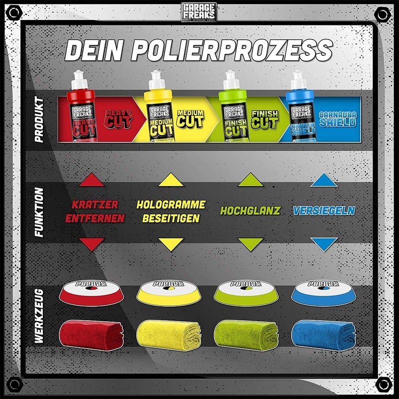 Garage Freaks Polishing sponge, foam pad, polishing pad 150 mm