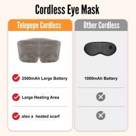 Telepepe Heated Eye Mask, Neck Heating Pad for Neck Pain Electric Dry Eyes Sinusitis, Cordless Heated Scarf with 3 Temperature Modes 2500mAh 20 Minutes Auto-Off, Gifts for Men and Women(Grey)
