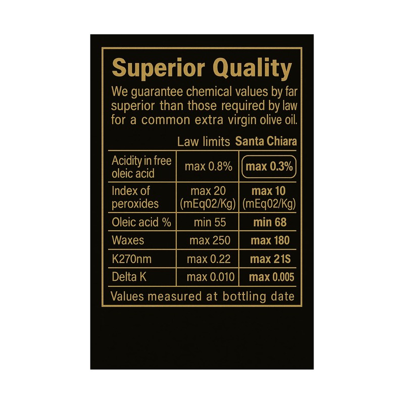 SANTA CHIARA COSTA DEI ROSMARINI EXTRA VIRGIN OLIVE OIL