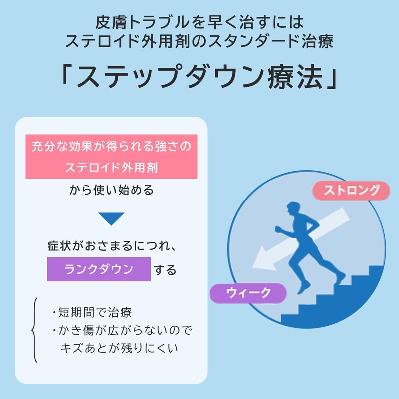 【指定第2類医薬品】フルコートf 10g