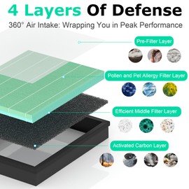 MK04 Air Filter Replacement for AROEVE MK-04 Air Purifier, 4 Layers H13 True HEPA High-Efficiency Aeroeve Aerove Filter, 3 Pack - Pet Dander Version