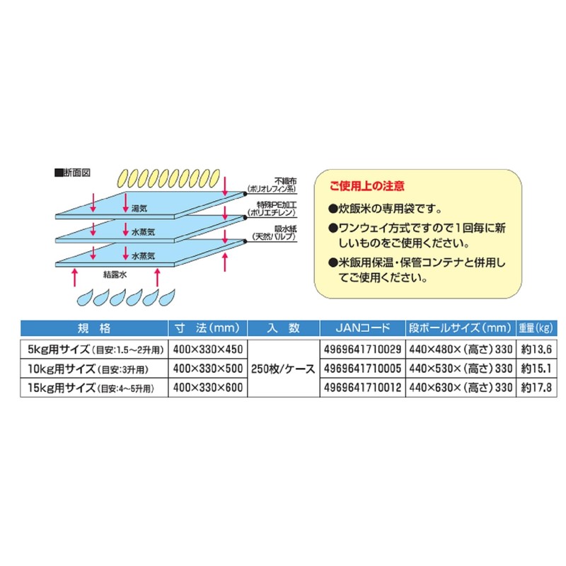 Rice guard for 5kg/61 – 4488 – 60 