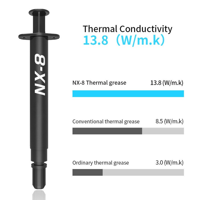 2 Pcs NX‑8 Thermal Conductive Grease Pastes 13.8W/m‑K Conductivity Thermal