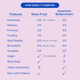 Colour Mill Gloss Frost White Buttercream, 2 Liter (4.4LBS)