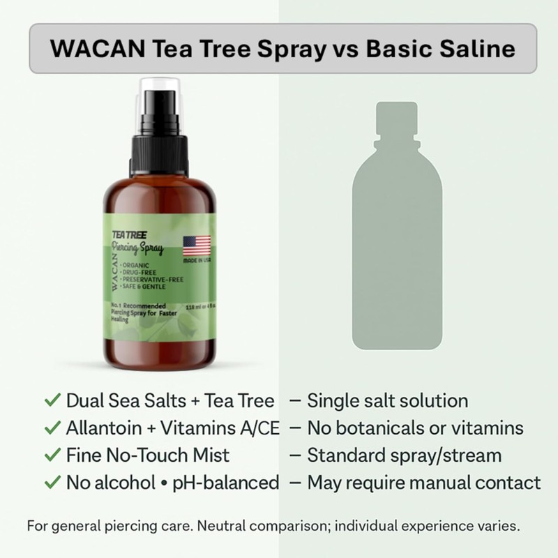 Wacan Advanced Tea Tree Piercing Spray, Saline Aftercare Piercing Cleaner