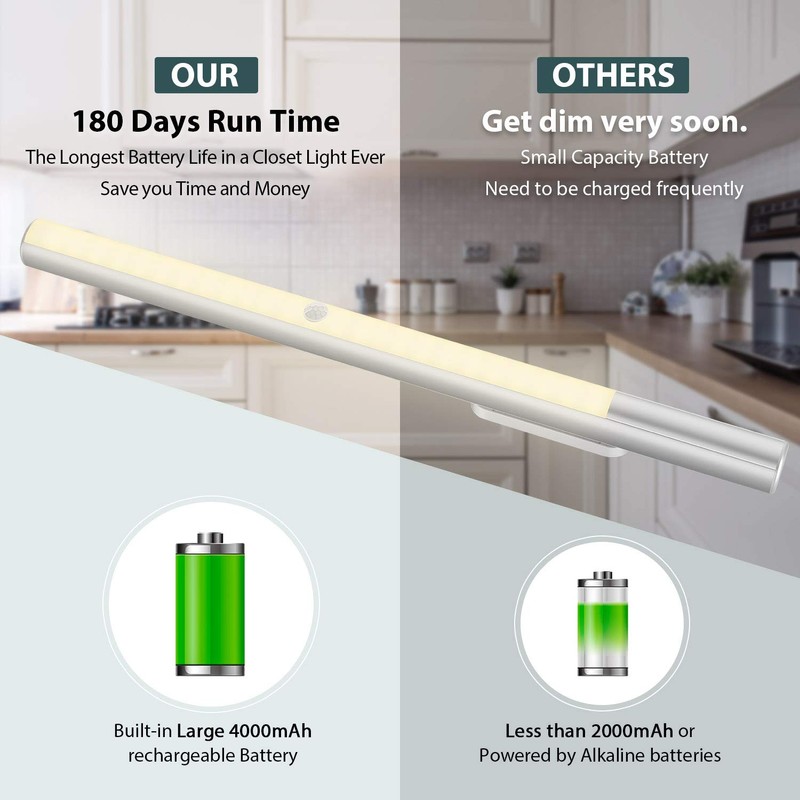 LED Closet Light Battery Operated, BLS T402 Super Bright Wireless