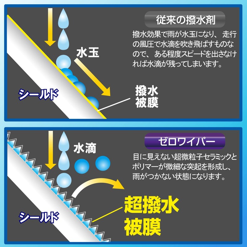 カーメイト(CARMATE) シールド用 超撥水コーティング エクスクリア ゼロワイパー シードコート C71【HTRC2.1】