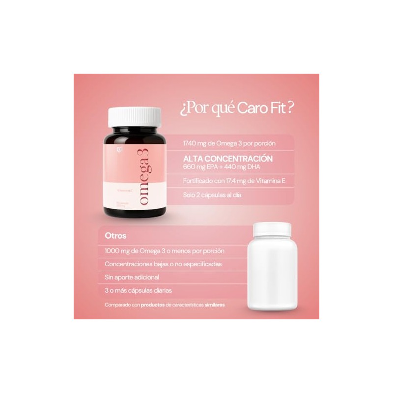 CARO FIT | Omega 3 Puro de Salmón de Alta