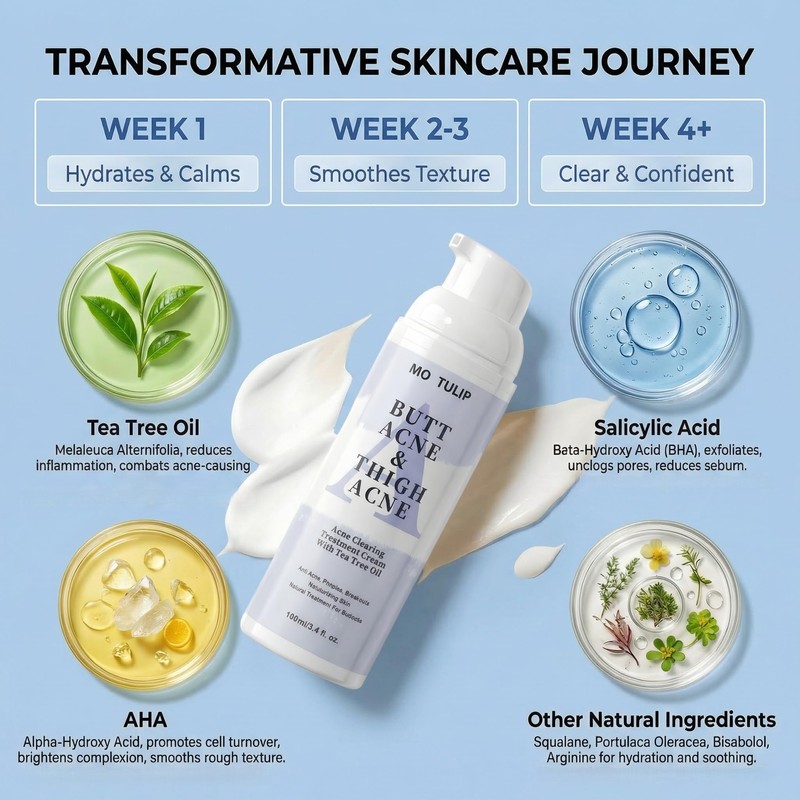 Butt & Thigh Acne Cream – Fast Acting Exfoliating Body