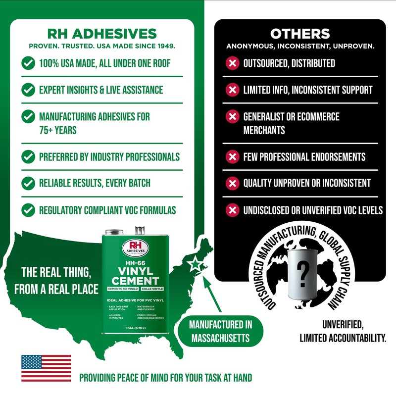 HH-66 Vinyl Cement 1 Gal. - Vinyl Adhesive, Cement Glue,