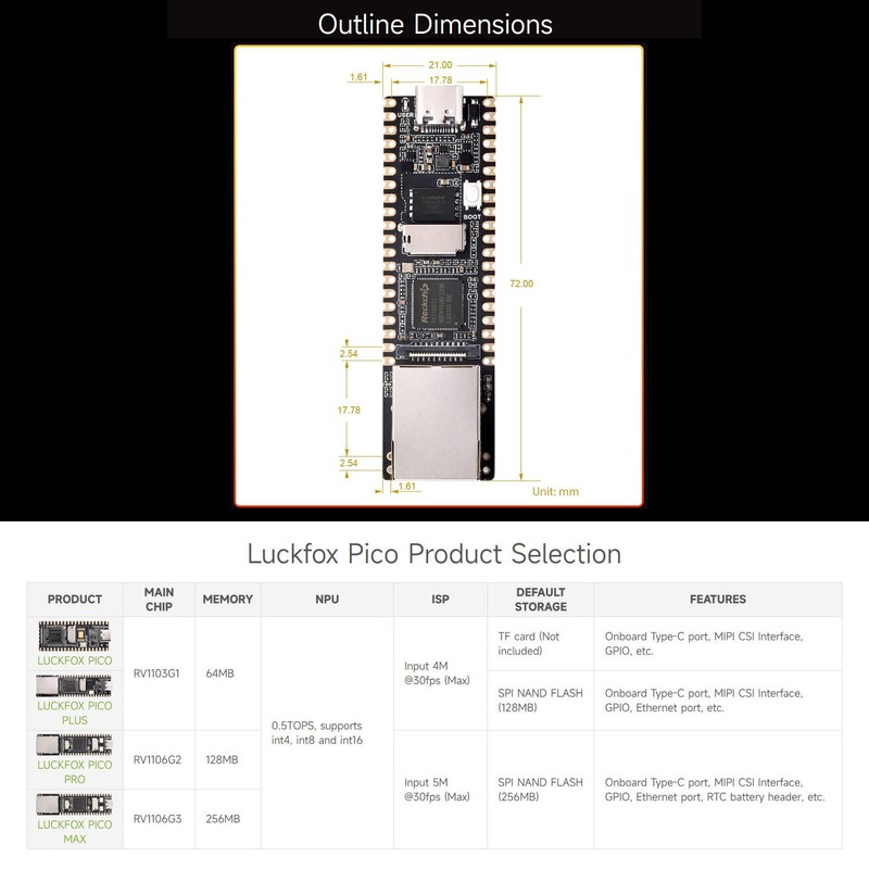 LUCKFOX -Pico-Plus with Ethernet Port -RV1103 Linux Micro Development Board,