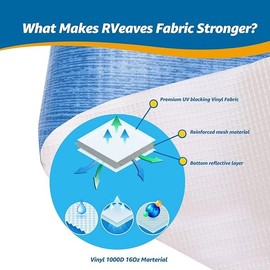 RVeaves RV Awning Fabric Replacement,Patio Heavy Duty Weatherproof Vinyl, Universal Outdoor Canopy for Camper, Trailer, and Motorhome Awnings (Sand Fade, 15'(Fabric 14'2"))