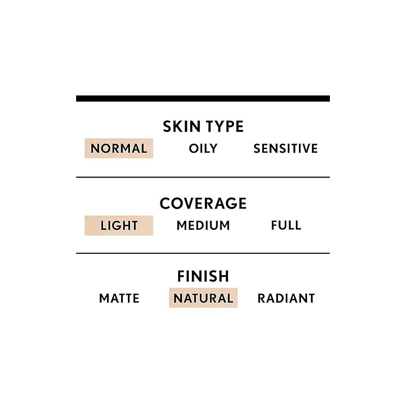 COVERGIRL Trublend Liquid Foundation, Creamy Natural, 1 Oz