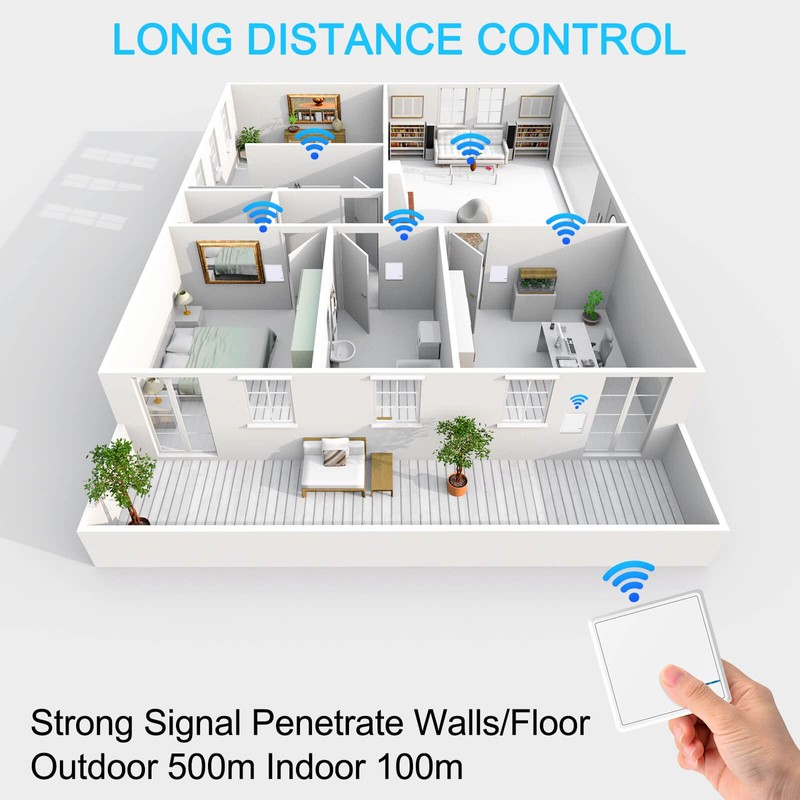 NineLeaf Wireless Light Switch and Reciever Kit, Wireless Switch Remote,