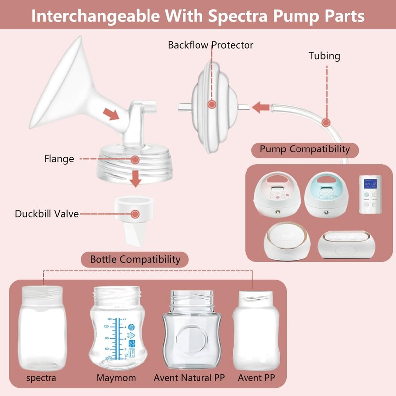 3pcs 15/16/17mm Flanges Pump Part Compatible with Spectra S2 S1
