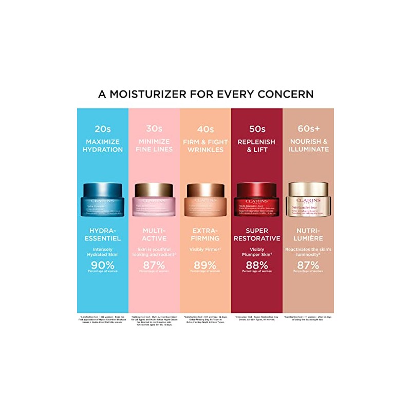 Clarins Crema Antiedad Multi-Active Day Cream - 50 ml