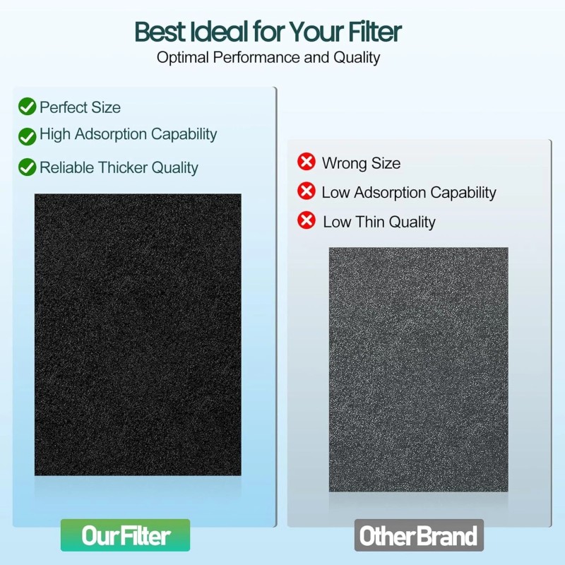 Funmit Hrf-a200 Pre Filter A Replacement For Honeywell Hpa200 Air