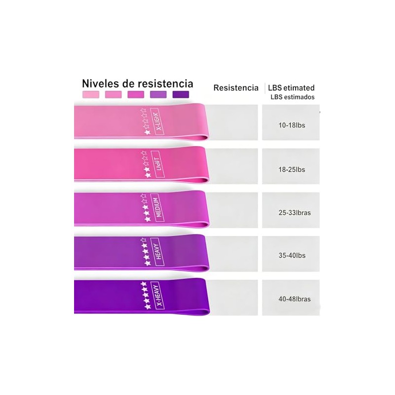 Bandas de Resistencia Elásticas para Ejercicio 5 Niveles Ligas