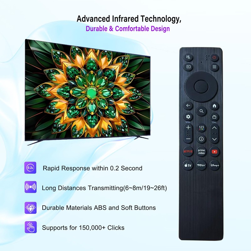(Pack of 2) RC923A FMB1 TV Remote Control is Suitable