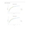 eldoLED | 2743W2 OPTOTRONIC® OTi 40W Compact Programmable LED Driver