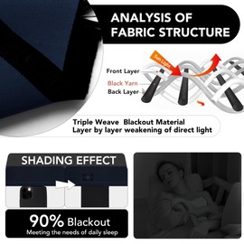 Deconovo Soild Rod Pocket Blackout Curtains, Navy Blue, 52W x 72L