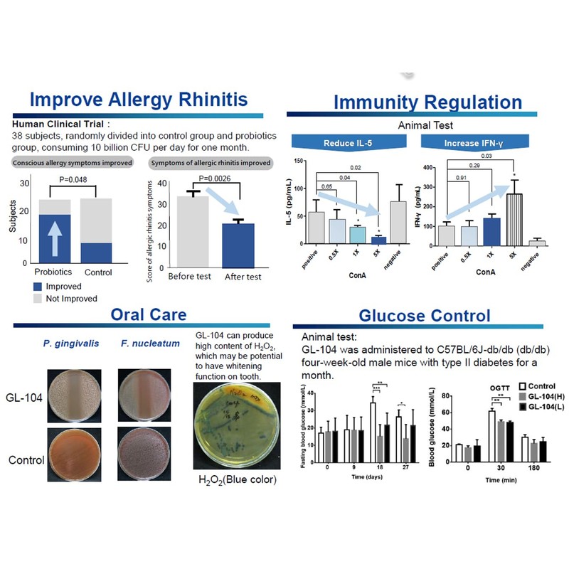 New: High Strength Lactobacillus Reuteri Probiotic – 6 Billion CFU