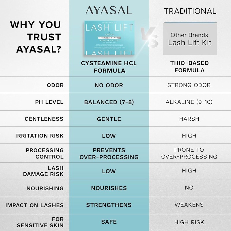 AYASAL Lash Lift Kit: Korean Formula Eyelash Perm, Non-Irritating Gentle