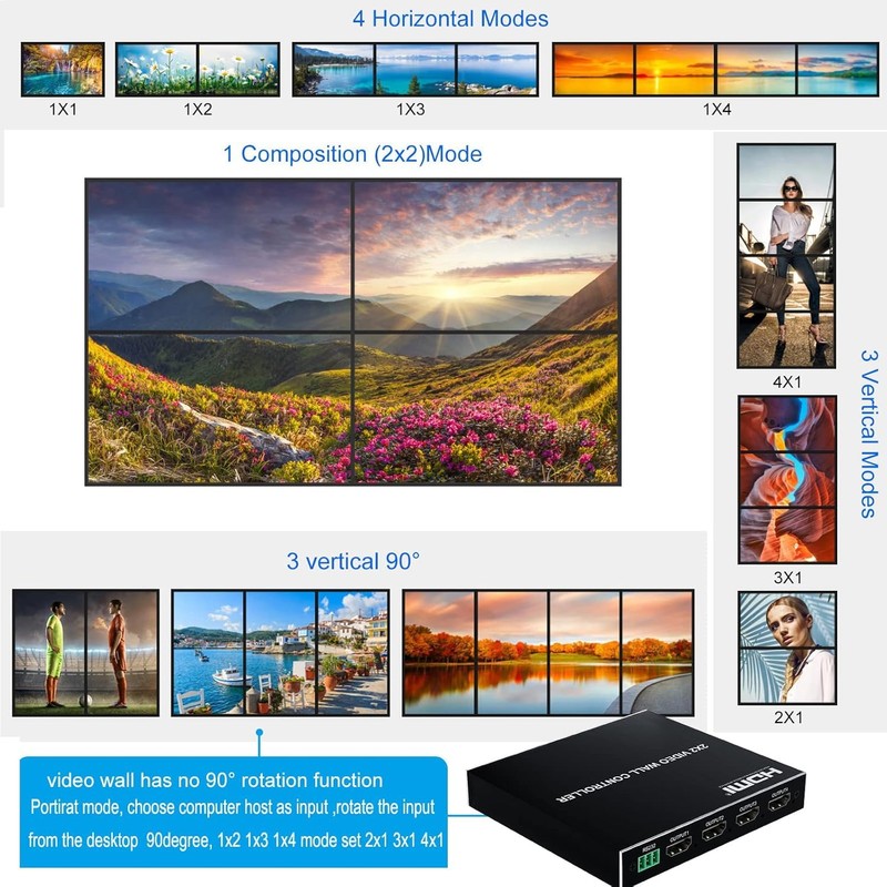 2x2 HDMI Video Wall Controller, HDMI & DVI Support 4K