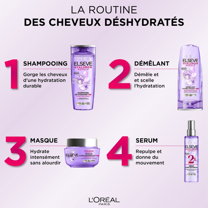 L'Oréal Paris Elsève Hyaluron Repulp Hydra-Regenerating Mask for Dehydrated Hair